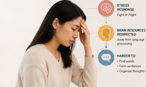 Why Your English Disappears Under Pressure And What to Do About It